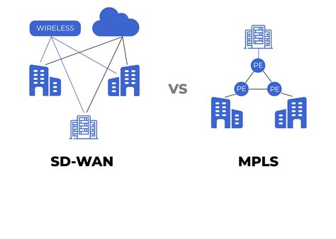 mpls network vs sd wan